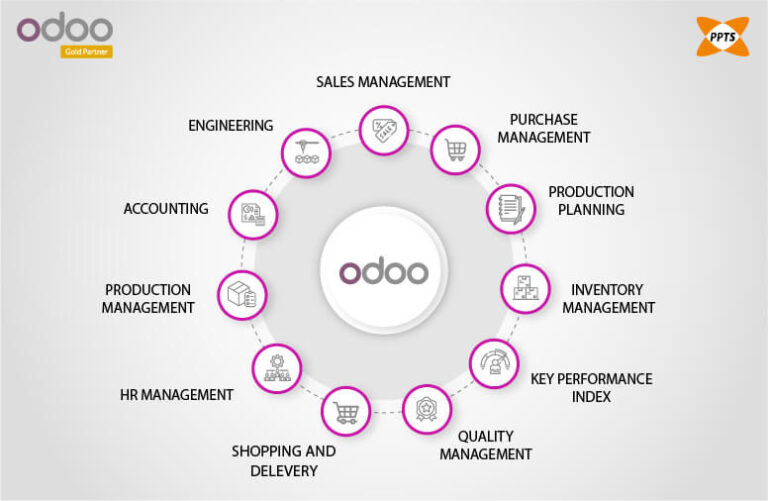 Odoo : Comment simplifier la gestion des opérations pour les entreprises camerounaises